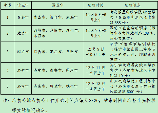 2020山东民航招飞初检时间及地点安排