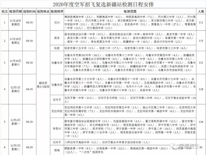 2020新疆空军招飞复选检测时间及地点