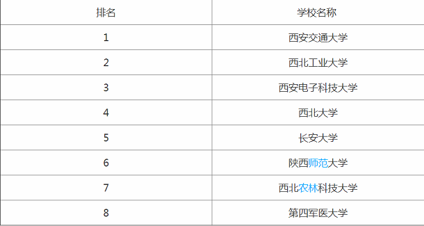 西安电子科技大学是几本是985吗