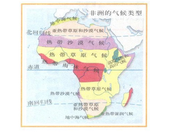 非洲气候分布特点