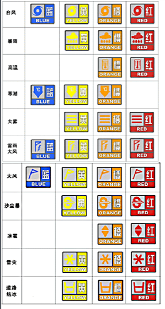 气象灾害预警信号的颜色等级