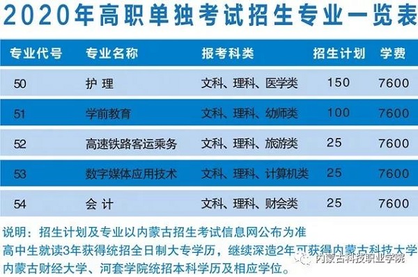 内蒙古科技职业学院2020年单招简章