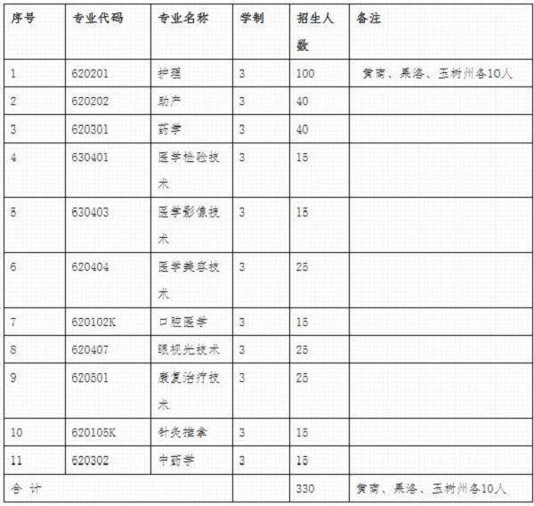 青海卫生职业技术学院2020年单独招生简章