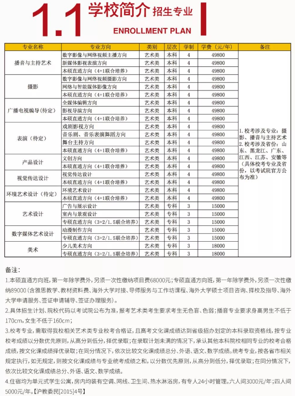 2020上海立达学院艺术类招生简章