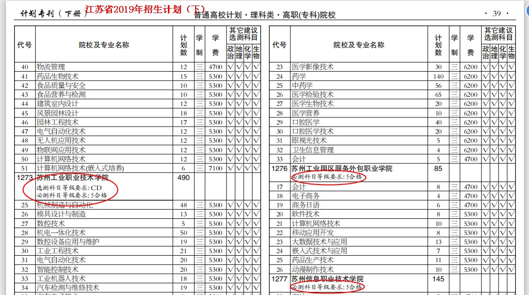 学考没参加可以参加高考吗