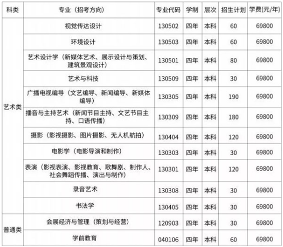 2020首都师范大学科德学院艺术类招生简章及计划