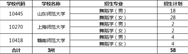 2020淮北师范大学艺术类联考报名及考试时间