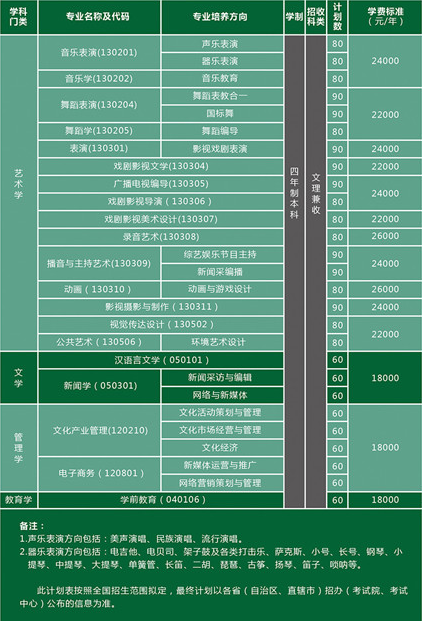 2020天津体育学院运动与文化艺术学院体育单招简章