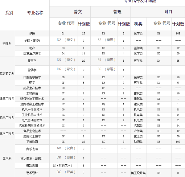 呼伦贝尔职业技术学院2020年单招招生简章