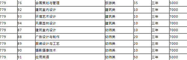 内蒙古商贸职业学院2020年单招招生专业及计划