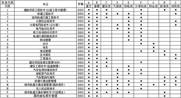 内蒙古交通职业技术学院2020年单独招生实施方案