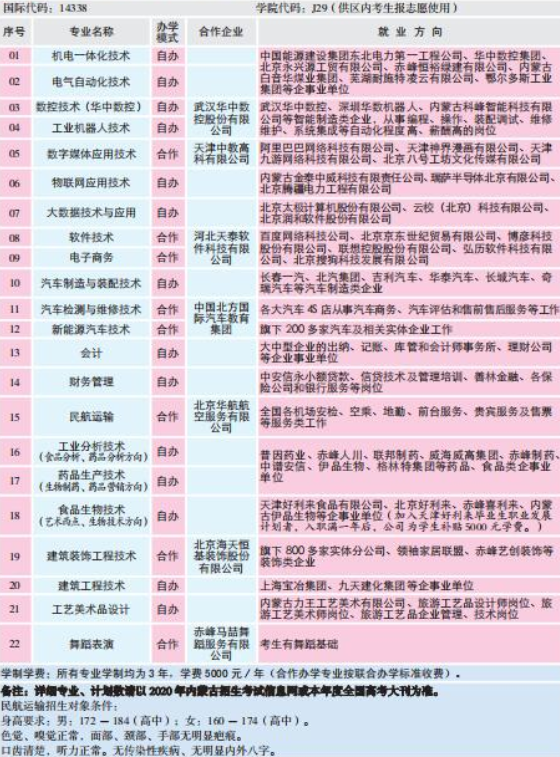 赤峰工业职业技术学院2020年单独招生计划及专业