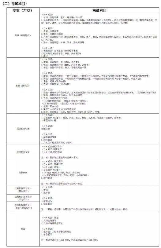 2020上海戏剧学院艺术类招生简章