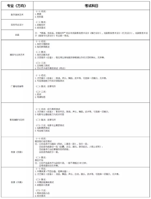 2020上海戏剧学院艺术类招生简章