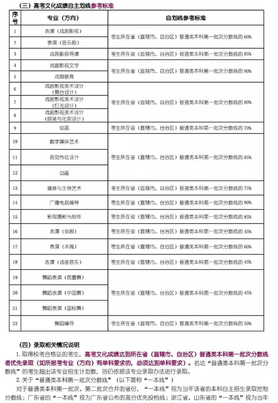 2020上海戏剧学院艺术类招生简章