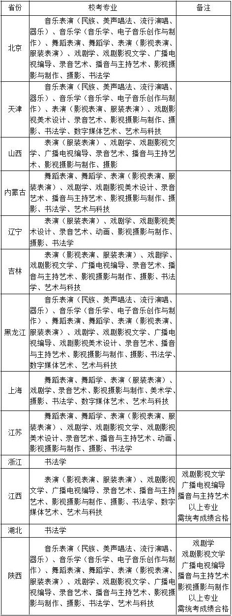 2020四川文化艺术学院河南考点校考时间安排