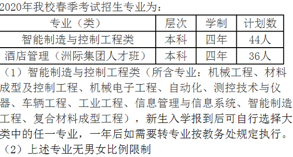 2020年上海第二工业大学春招专业及计划