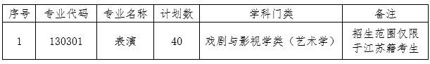 2020南京体育学院影视艺术表演招生简章