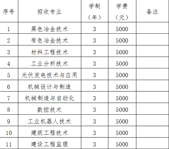 江西冶金职业技术学院2020年单招专业与计划