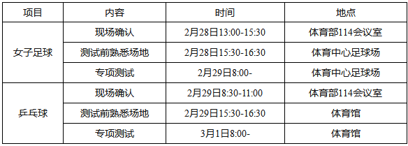 2020江南大学高水平运动队招生简章