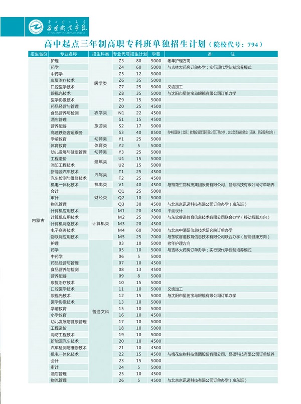 通辽职业学院2020年普通教育单独招生简章