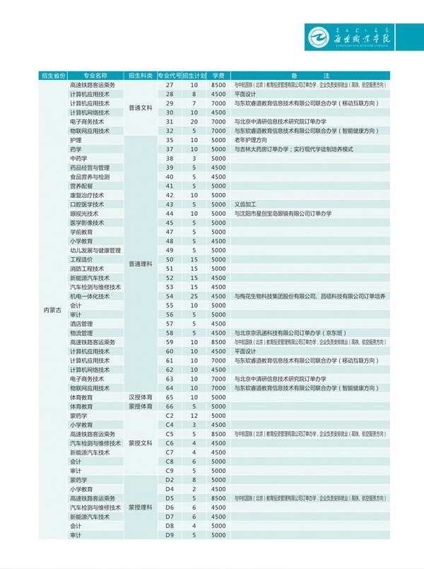 通辽职业学院2020年普通教育单独招生简章