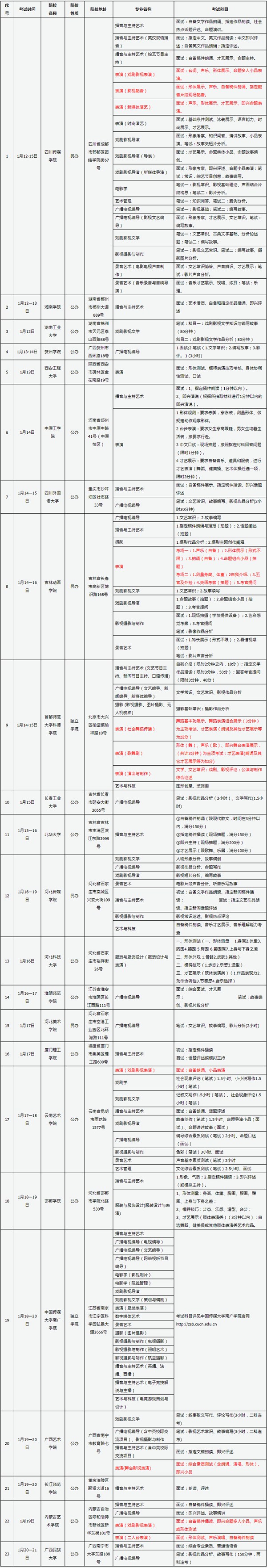 2020省外各高校在山西校考时间及考点安排