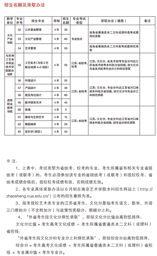 南京艺术学院2020年艺术类招生简章