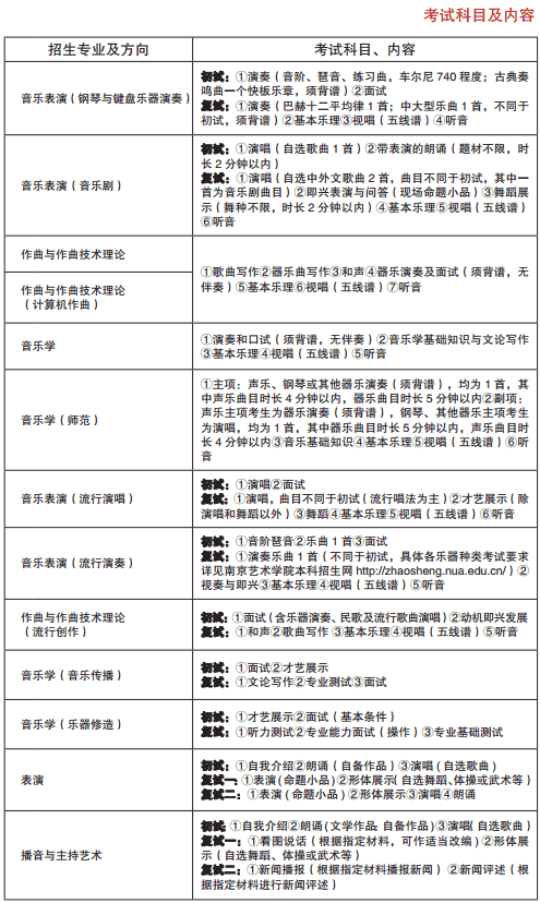 南京艺术学院2020年艺术类招生简章