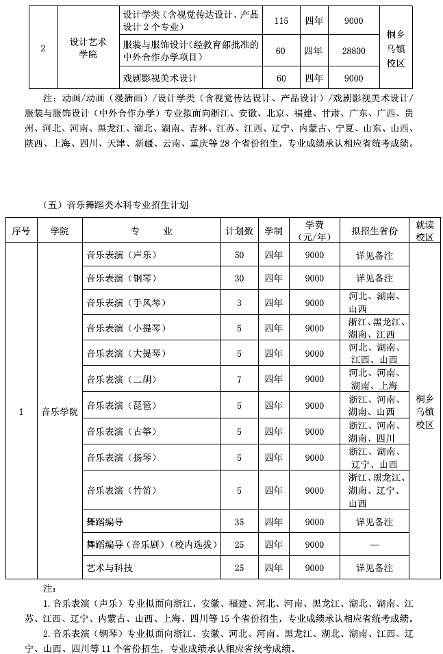 浙江传媒学院2020年艺术类招生简章