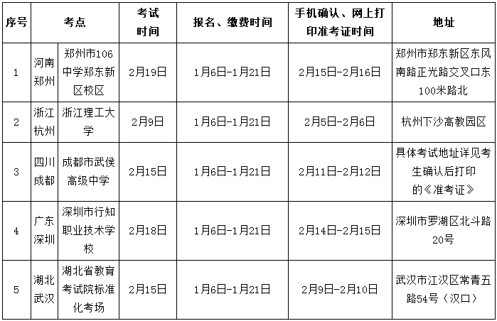 2020北京印刷学院校考报名及考试时间