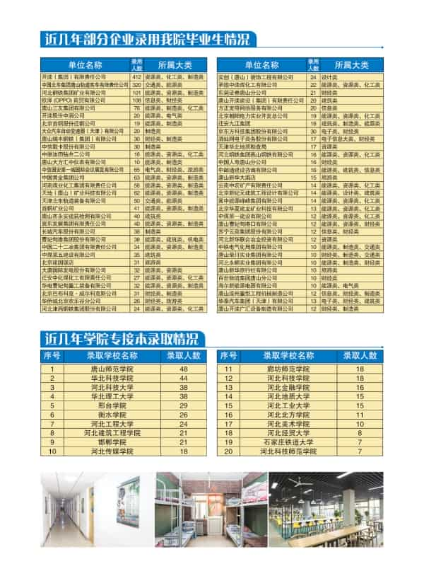 河北能源职业技术学院2020年单招招生简章