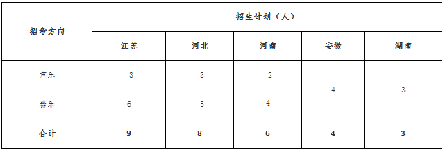 2020中国矿业大学艺术类招生简章及计划