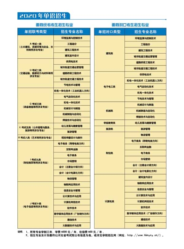 河北能源职业技术学院2020年单招专业