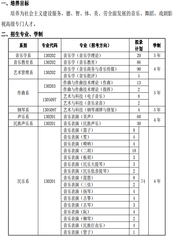 2020天津音乐学院校考招生简章及计划