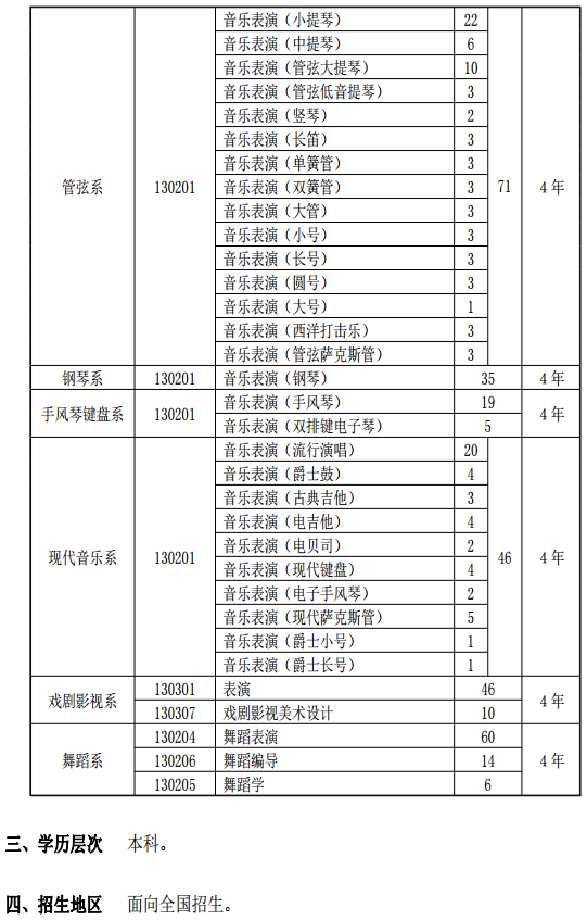 2020天津音乐学院校考招生简章及计划