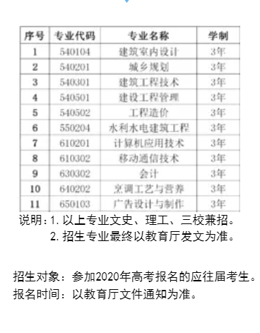 云南城市建设职业学院2020单招专业