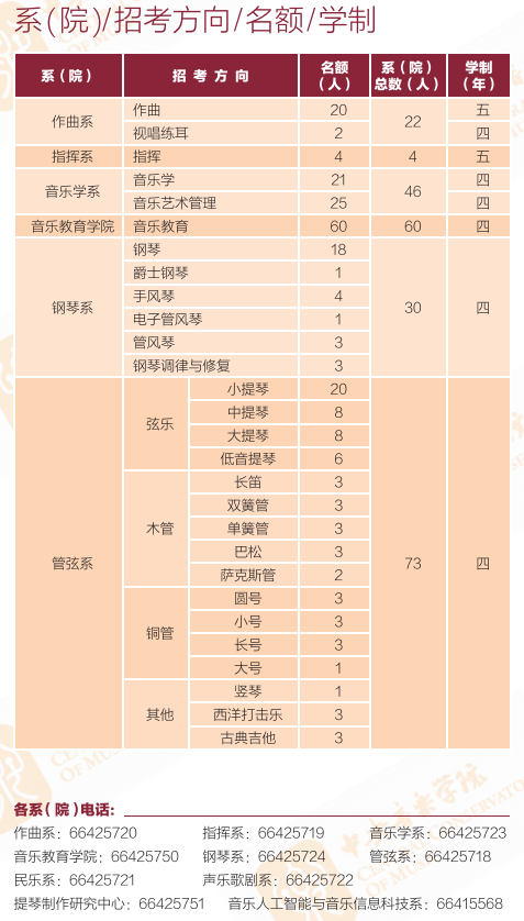 2020中央音乐学院艺术类招生简章