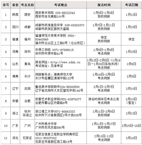 2020浙江理工大学美术类专业招生简章