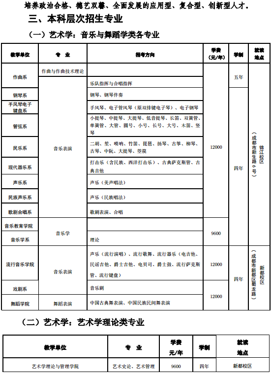 2020四川音乐学院省内艺术类招生简章