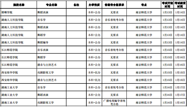 2020各高校在江苏校考时间及考点安排