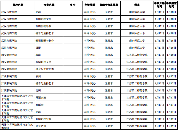 2020各高校在江苏校考时间及考点安排