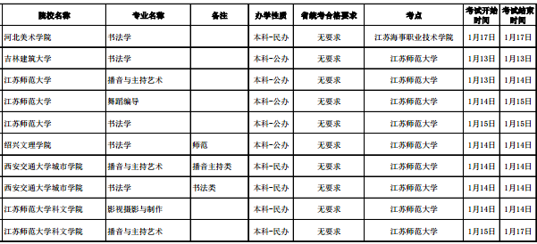 2020各高校在江苏校考时间及考点安排