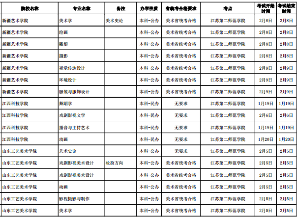 2020各高校在江苏校考时间及考点安排