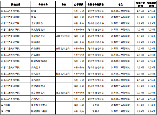 2020各高校在江苏校考时间及考点安排