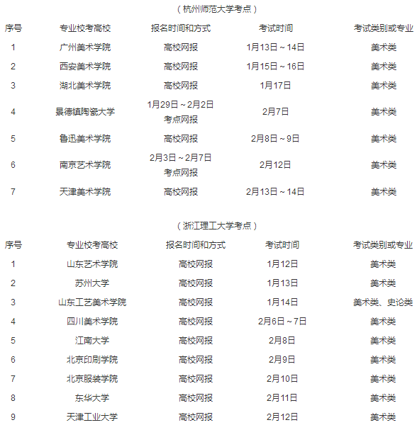 2020各高校浙江考点校考时间安排