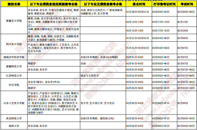 2020各高校河北考点校考时间安排