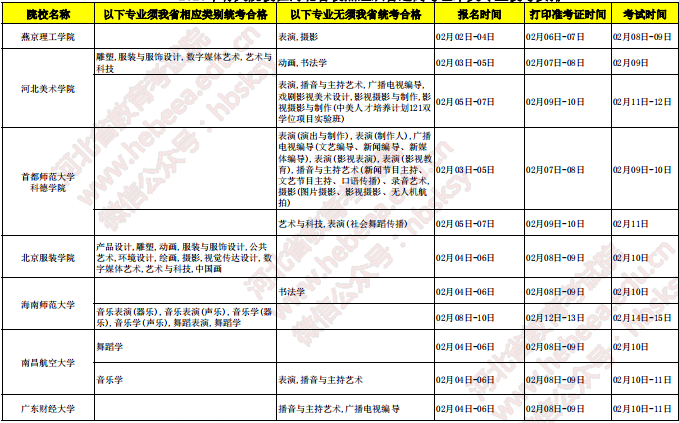 2020各高校河北考点校考时间安排