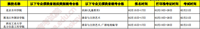 2020各高校河北考点校考时间安排