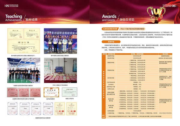 贵州应用技术职业学院2020招生简章